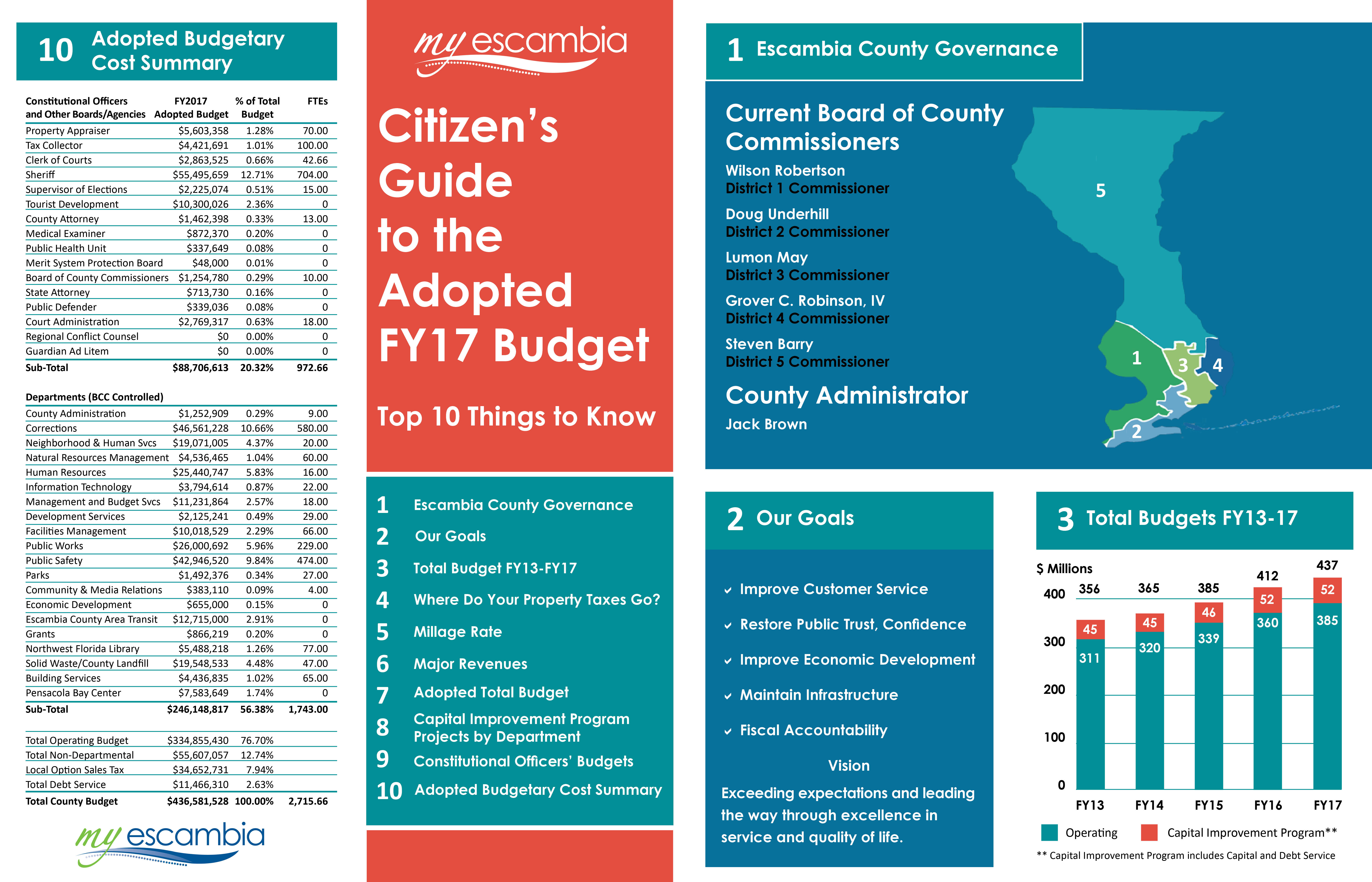 2017 Citizens Guide to the Adopted Budget-Front