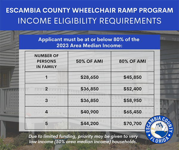 Wheelchair Ramp Program - Income Eligibility Requirements
