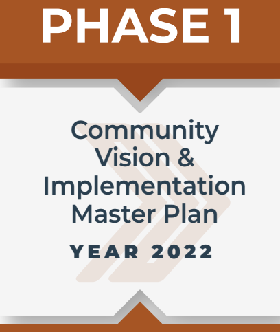 Community Vision & Implementation Master Plan