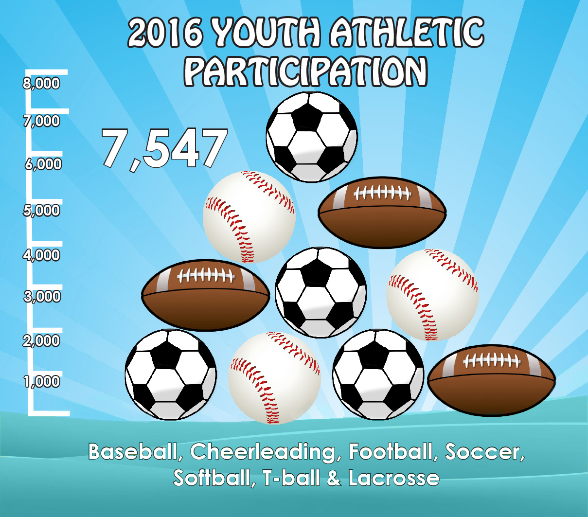 2016 Youth Athletic Participation 