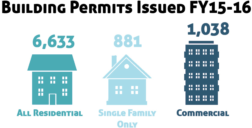 Building Permit Numbers