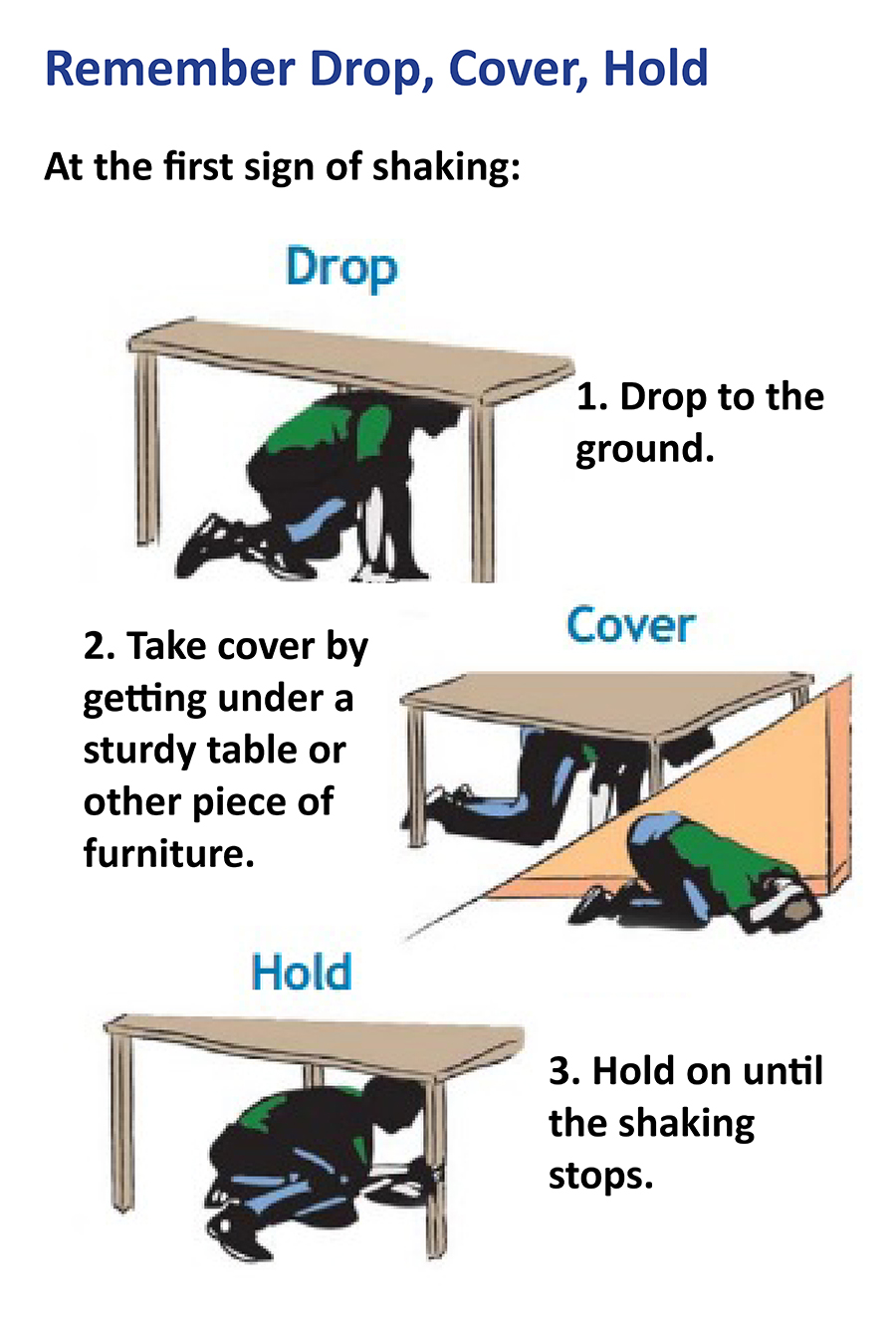In the event of an earthquake, remember to drop to the ground, take cover under a sturdy table or piece of furniture, and hold on until the shaking stops.