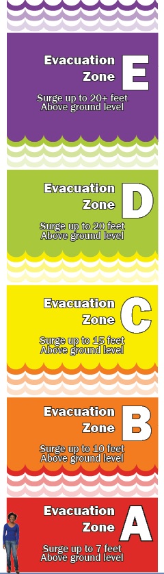 Graphic showing the storm surge depths for evacuation zones A-E