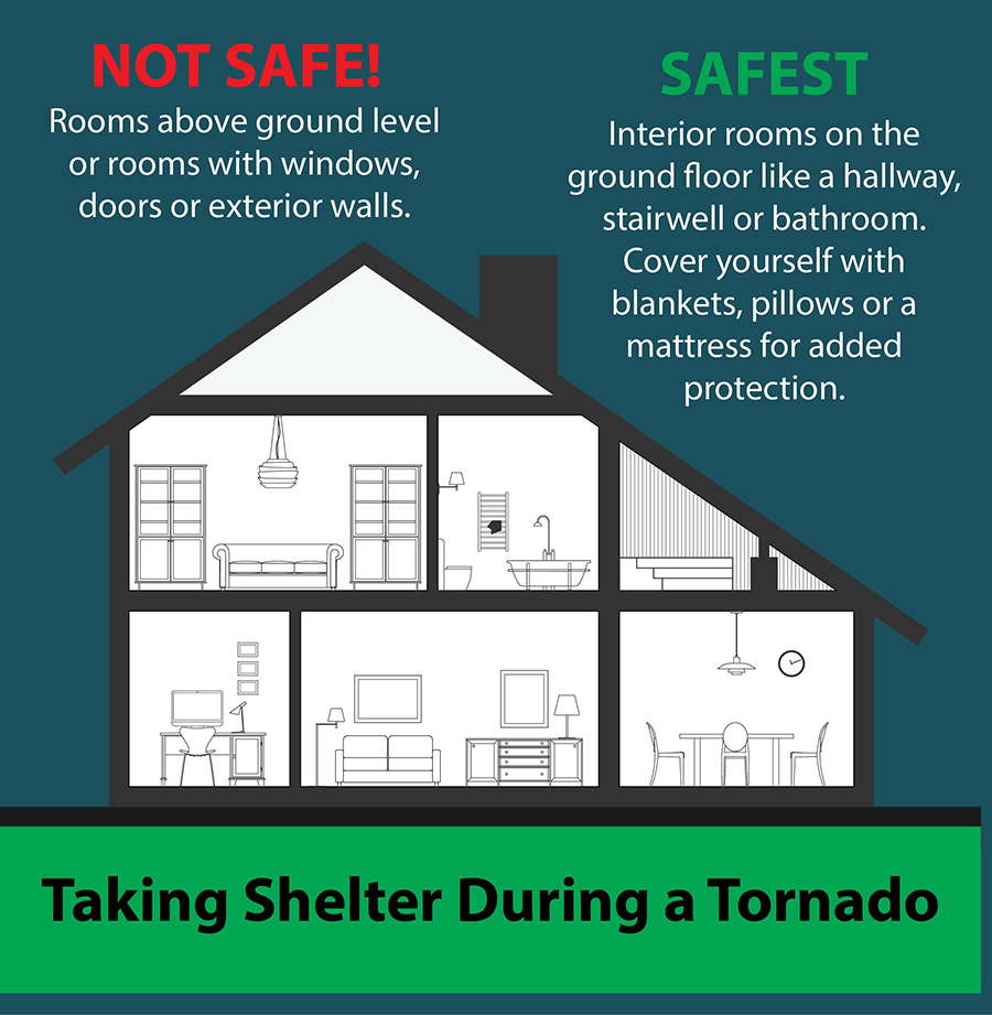 During a tornado, the safest place to take shelter is in an interior room on the ground floor like a hallway, stairwell or bathroom.