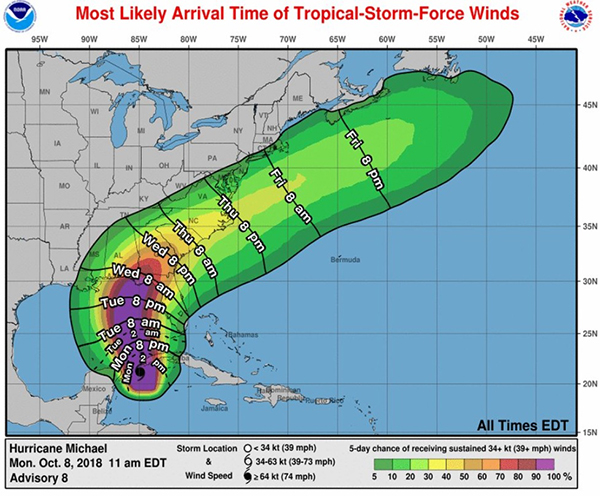 Forecast track of Hurricane Michael