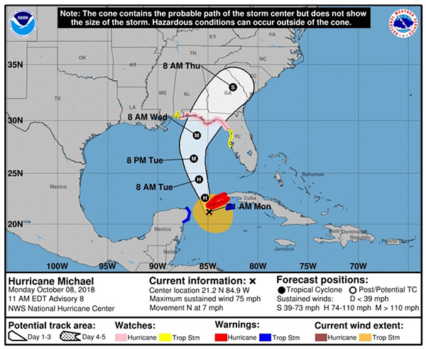 Forecast track of Hurricane Michael.