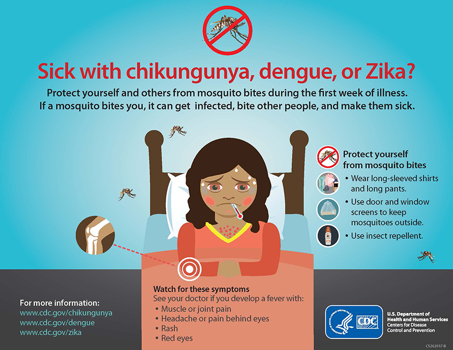 If you are sick with Zika, protect yourself from mosquito bites by wearing long-sleeved shirts and pants and using insect repellent.