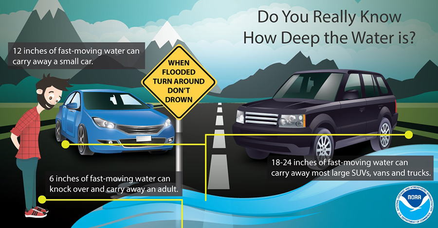 Flooding infographic: As little as 12 inches of fast-moving water can carry away a small car, and 6 inches can knock over an adult. 