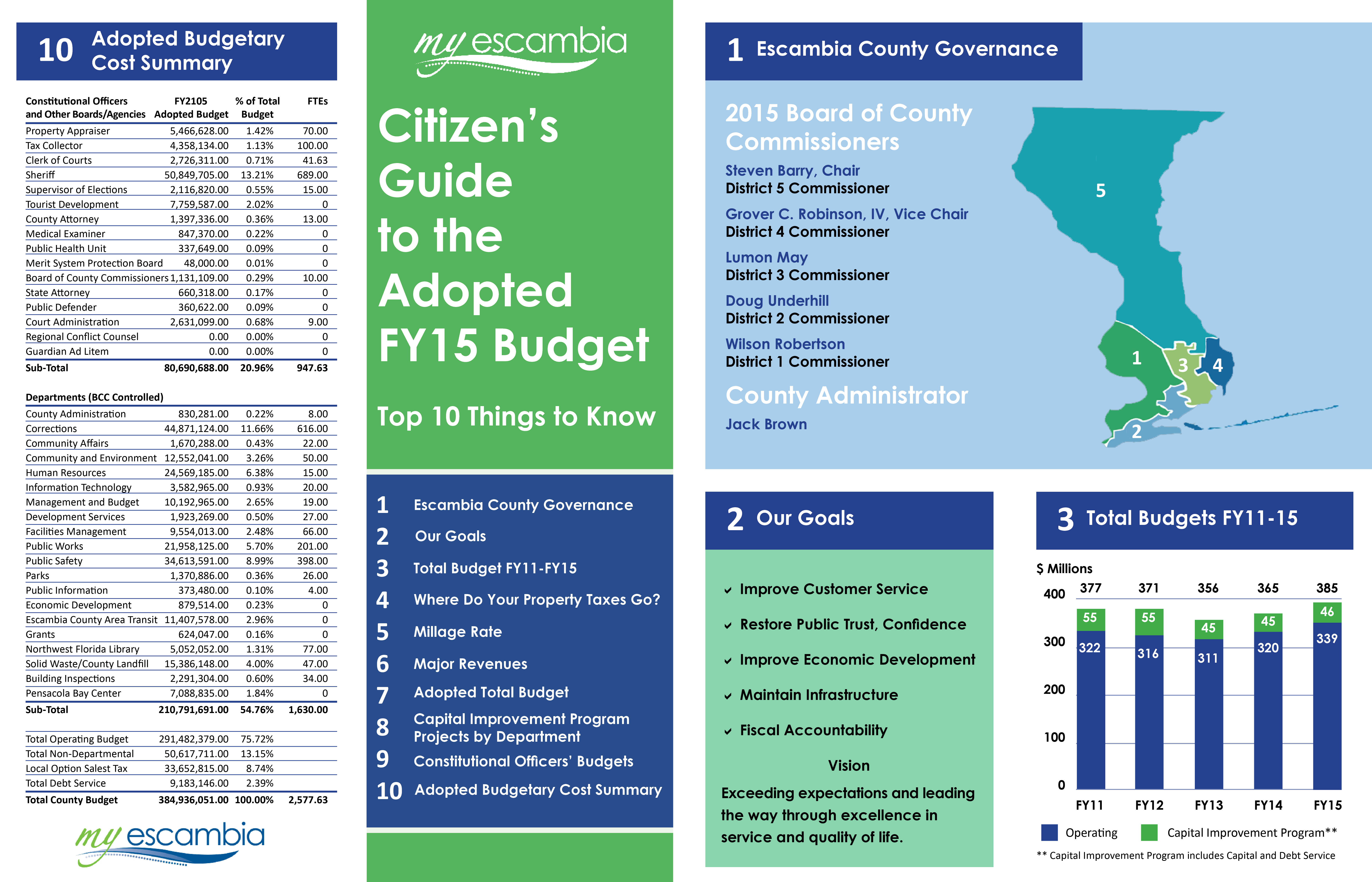 2015 Citizens Guide to the Budget