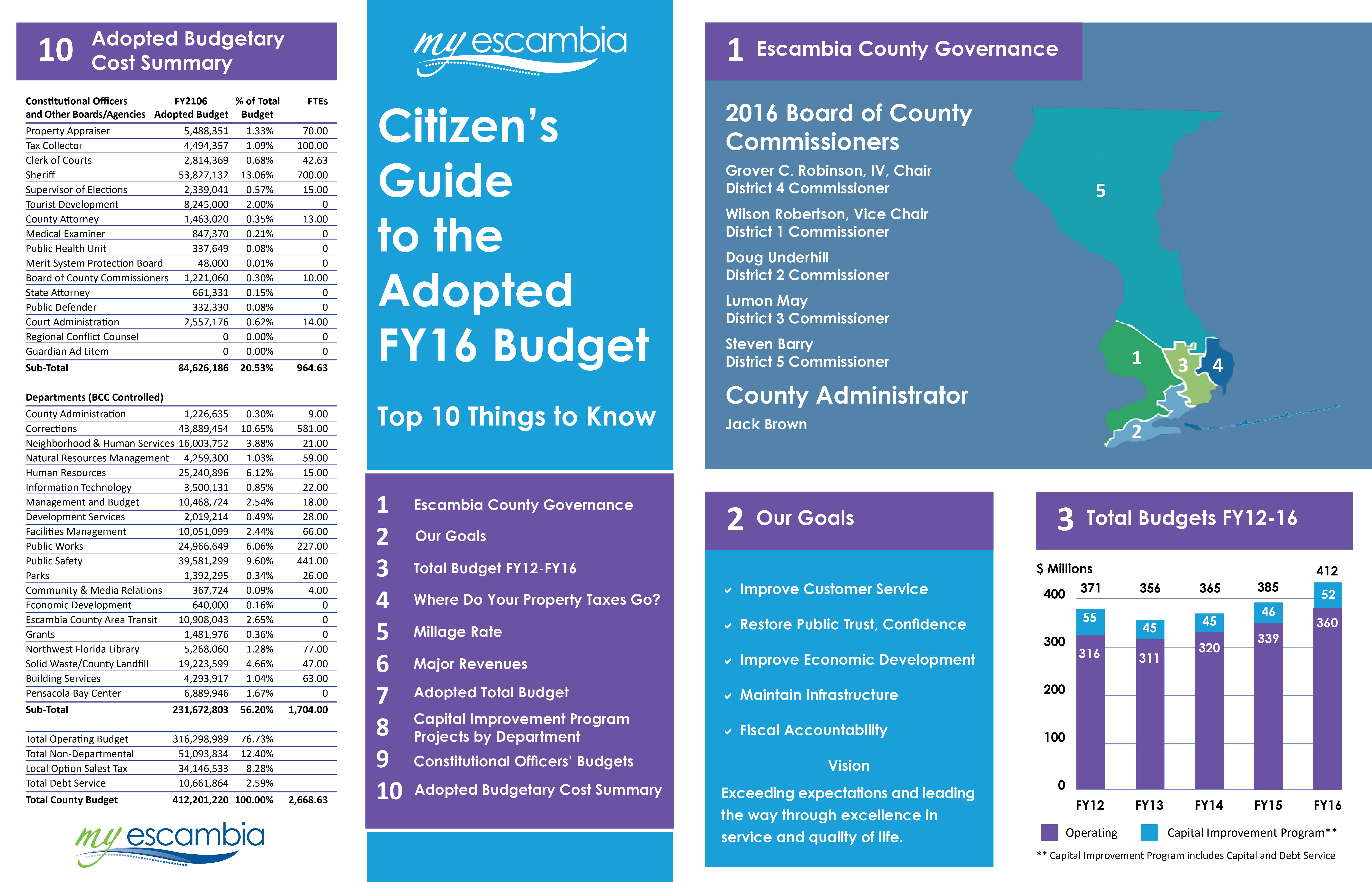 2016 Citizens Guide to the Budget