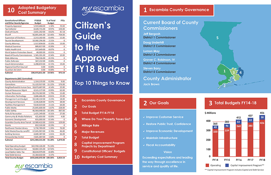 2018 Citizens Guide to the Approved Budget