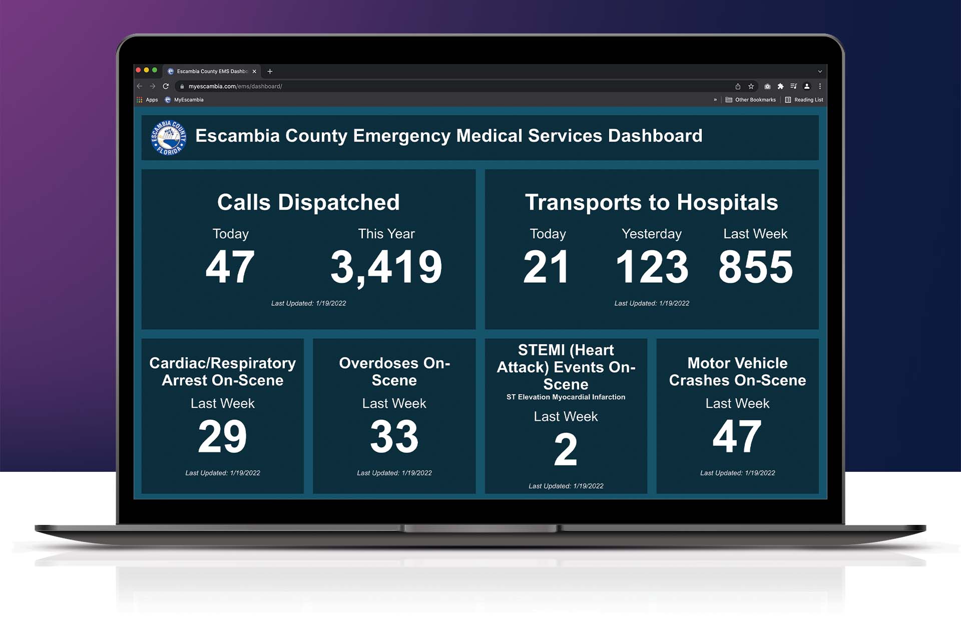 0119 ECPS_EMS_dashboard graphic