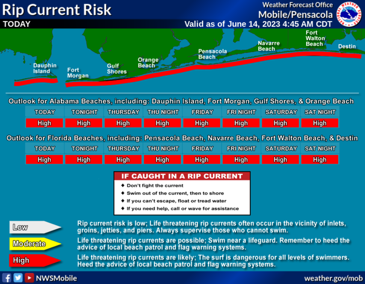 June 14 risk of rip currents graphic