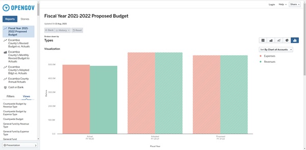 2021 transparency portal graphic
