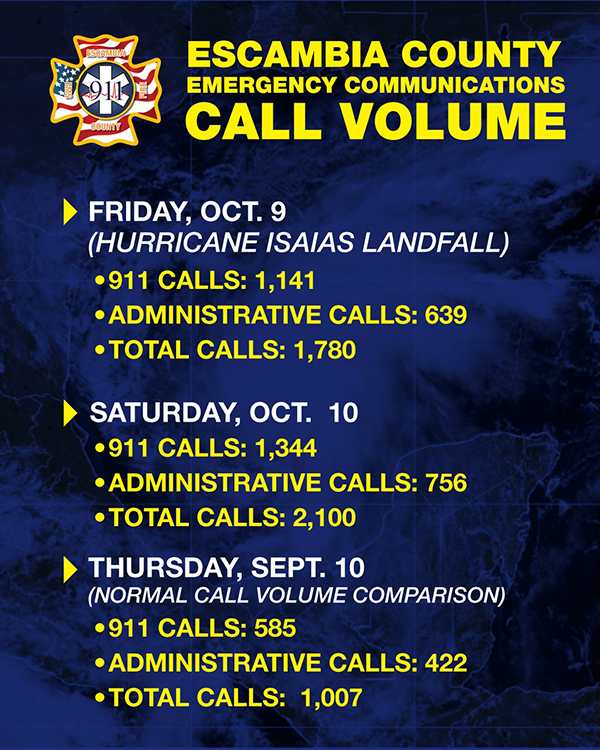 911 Calls