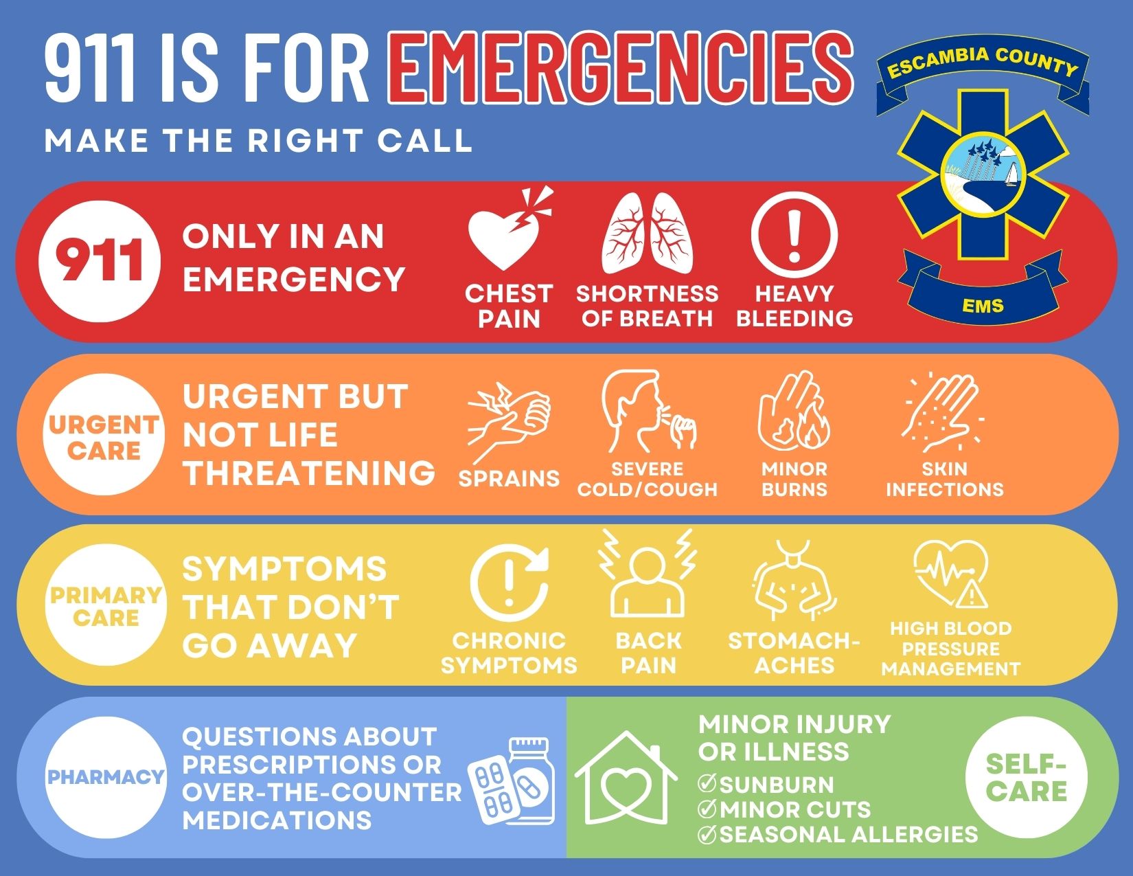 911 informational graphic