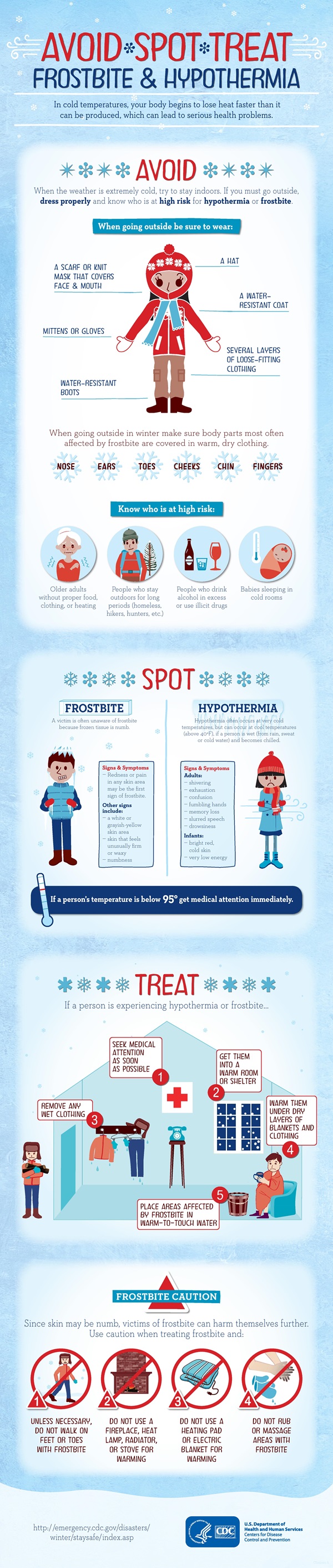 Avoid. Spot. Treat. Frostbite and Hypothermia