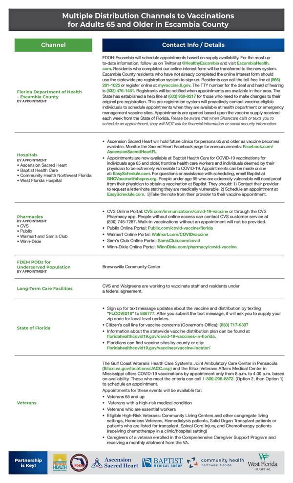 BOCC_Flyer_FDOHEC Covid Vaccinations_8-5x11v11-page-001 BOCC_Flyer_FDOHEC Covid Vaccinations_8-5x11v11-page-001