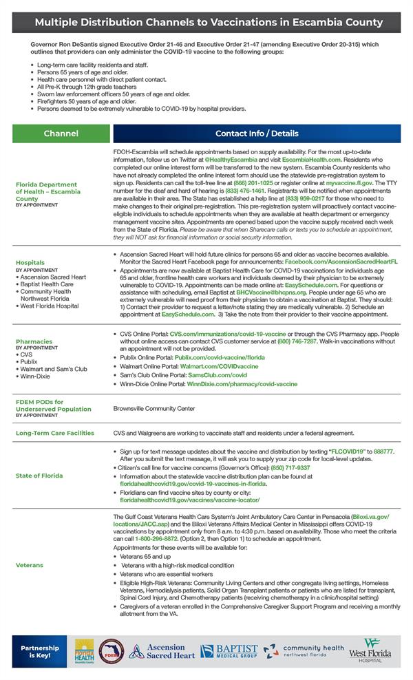 BOCC_Flyer_FDOHEC Covid Vaccinations_8-5x11v13-page-001 BOCC_Flyer_FDOHEC Covid Vaccinations_8-5x11v13-page-001