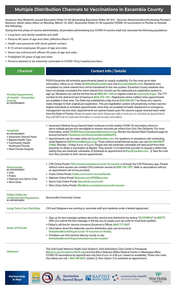 BOCC_Flyer_FDOHEC Covid Vaccinations_8-5x11v15 BOCC_Flyer_FDOHEC Covid Vaccinations_8-5x11v15