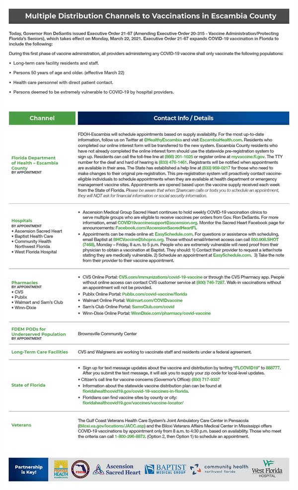 BOCC_Flyer_FDOHEC Covid Vaccinations_8-5x11v16 BOCC_Flyer_FDOHEC Covid Vaccinations_8-5x11v16