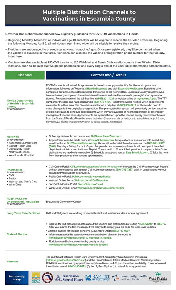 BOCC_Flyer_FDOHEC Covid Vaccinations_8-5x11v18 BOCC_Flyer_FDOHEC Covid Vaccinations_8-5x11v18