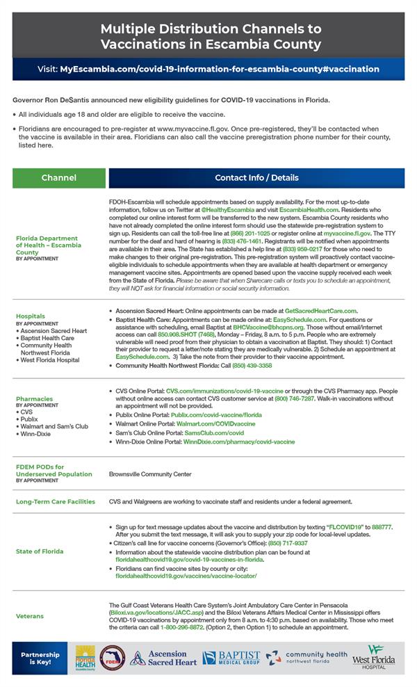 BOCC_Flyer_FDOHEC Covid Vaccinations_8-5x11v19