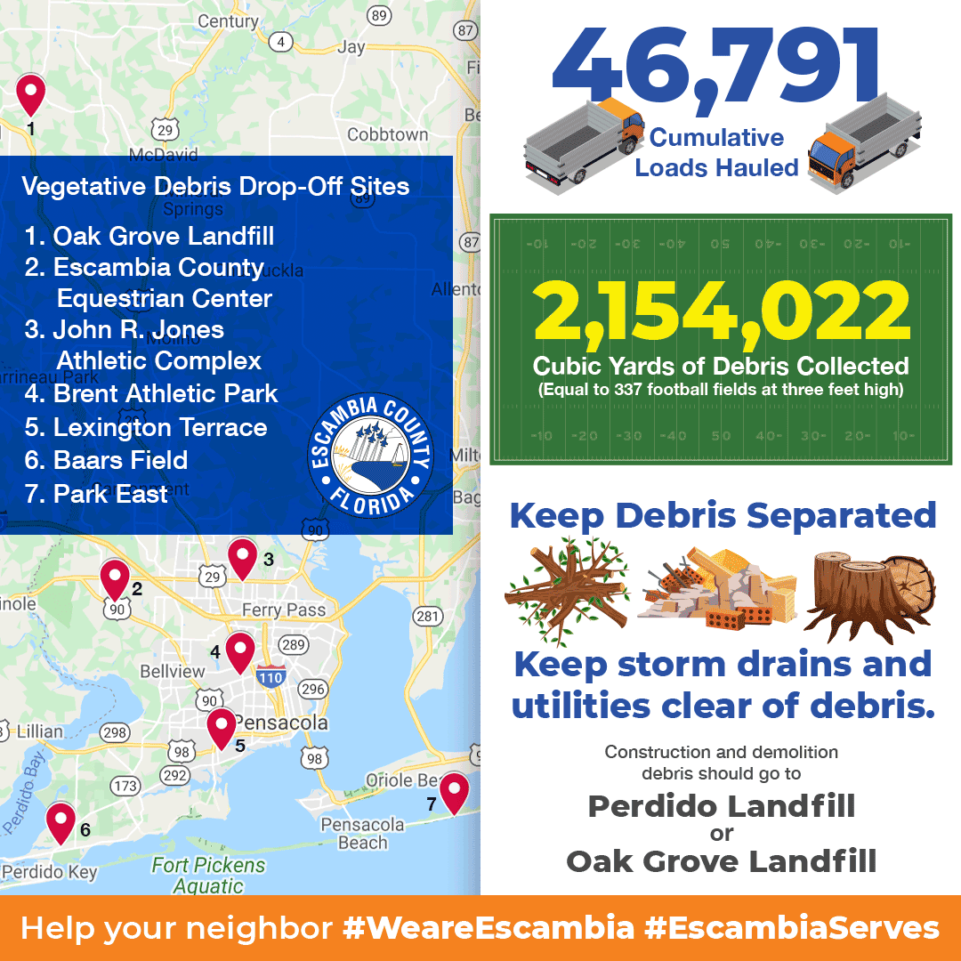debris graphic for over 2 million cubic yards collected after hurricane sally