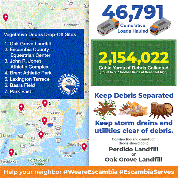 debris graphic for over 2 million cubic yards collected after hurricane sally debris graphic for over 2 million cubic yards collected after hurricane sally