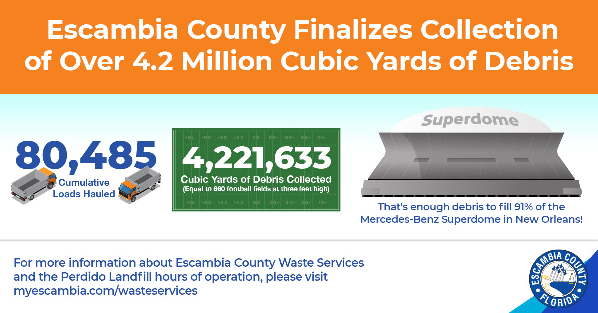 BOCC_Social_debris infographic-football and map-12-23x1200x630 (1)