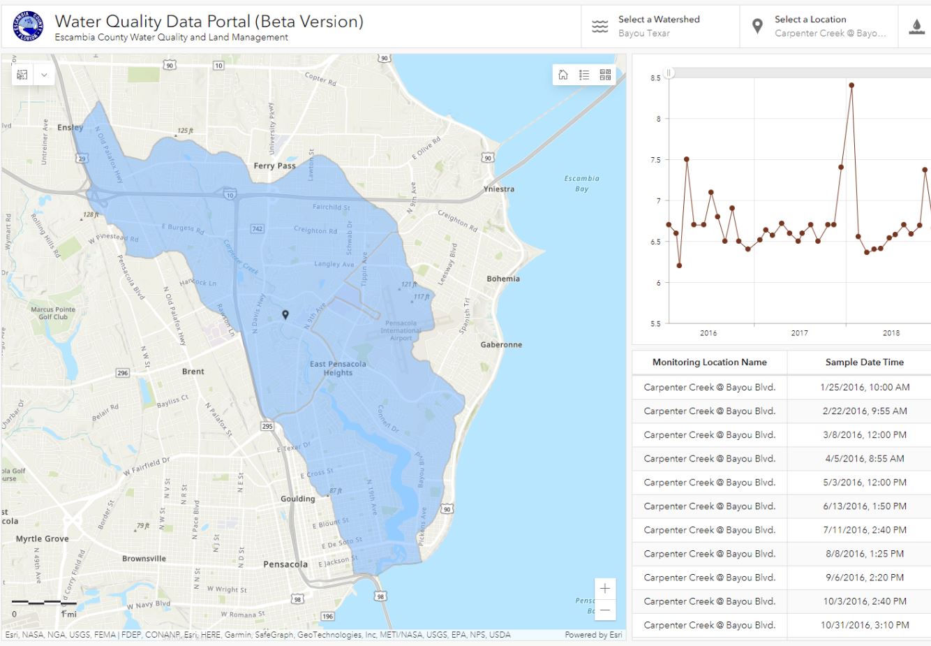 Public Data Portal