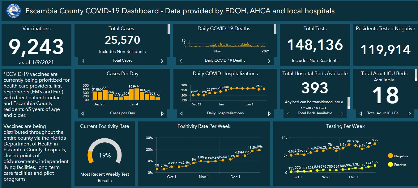 COVID-19 dashboard 1-11-21