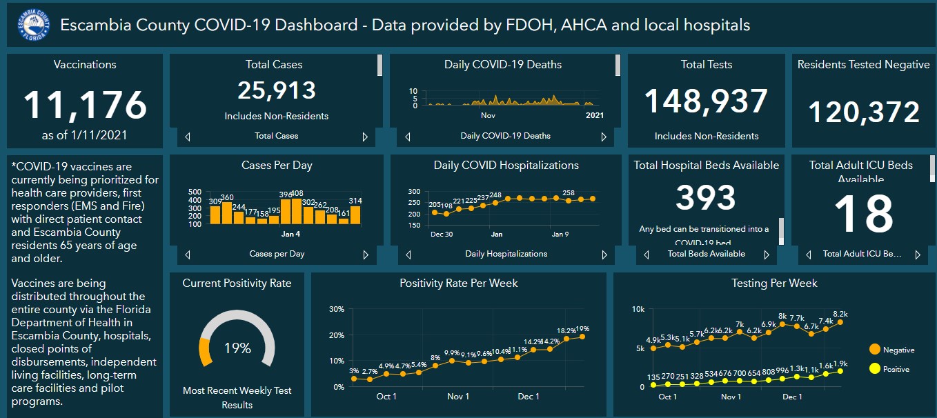 Covid-19 dashboard 1-12