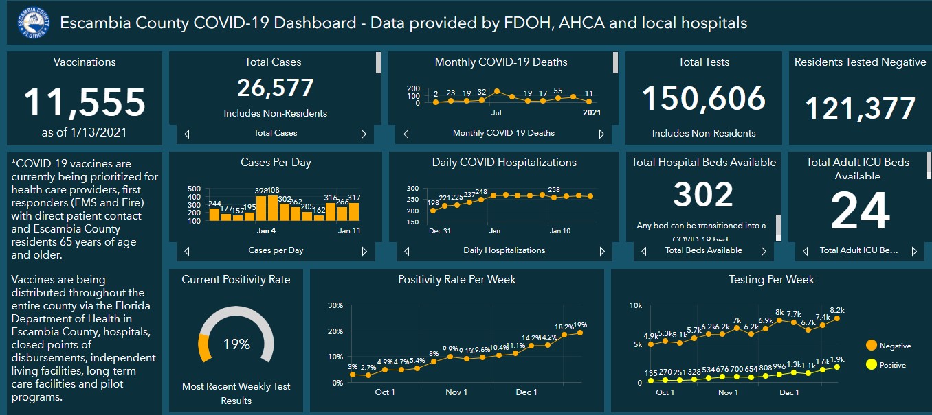 Covid-19 dashboard 1-14