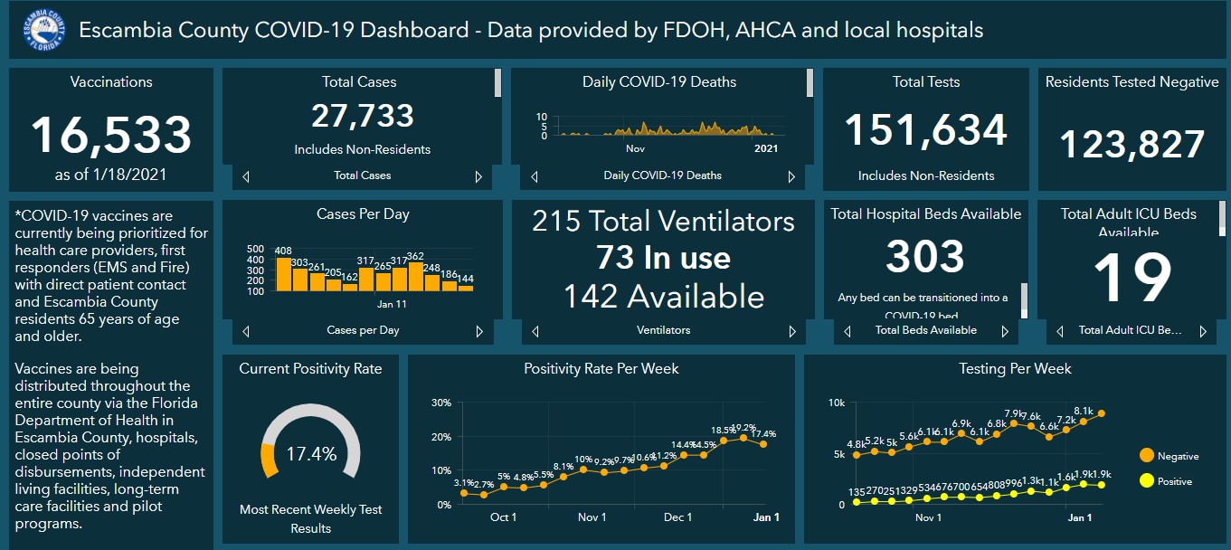 Covid-19 dashboard 1-19