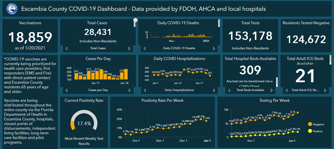 Covid 19 dashboard 1-21