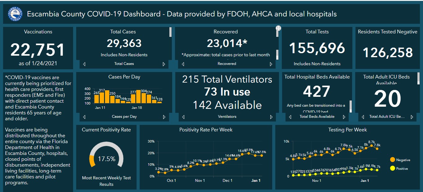 Covid 19 dashboard 1-25