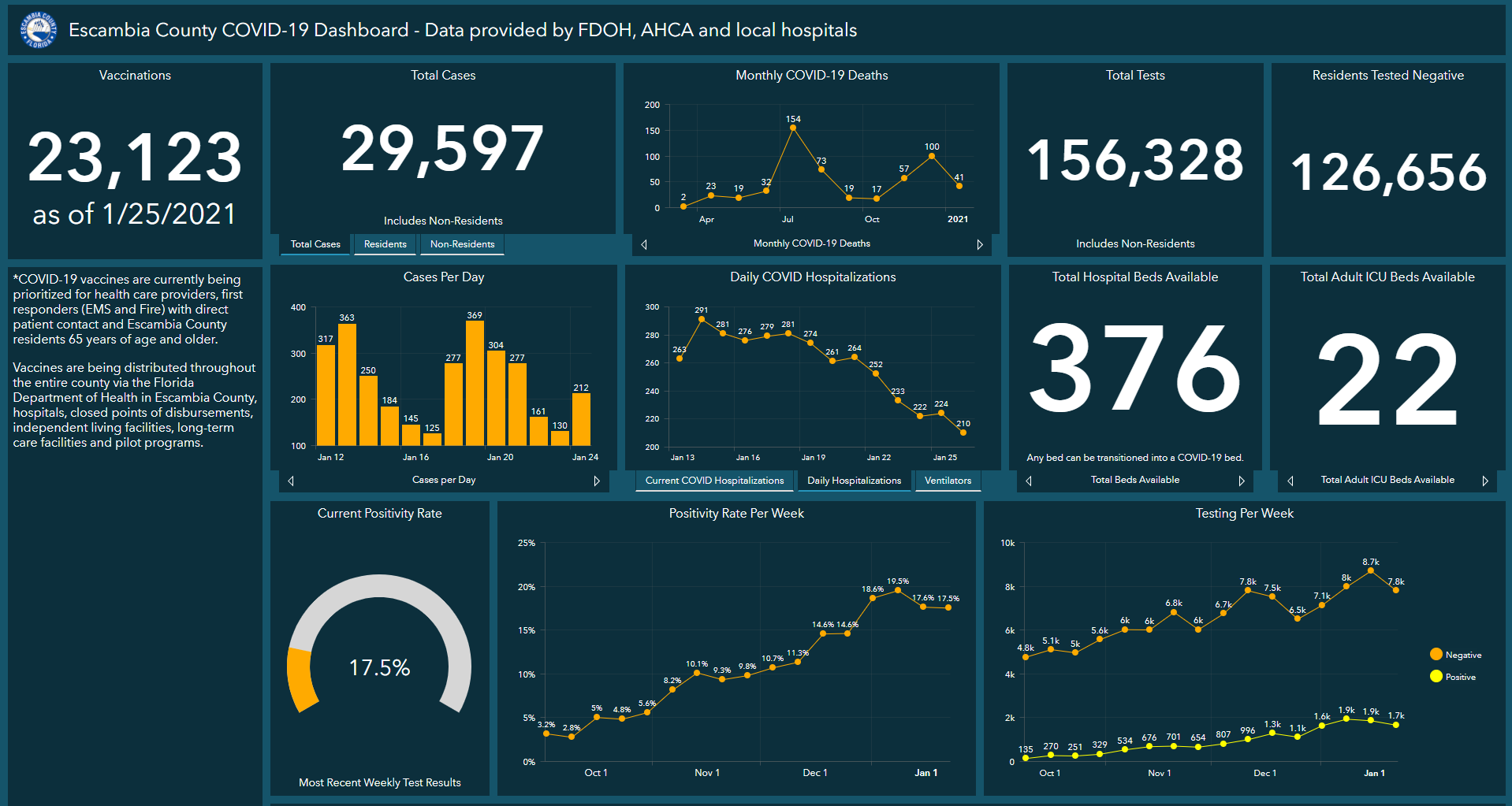 Covid-19 Dashboard 1-26