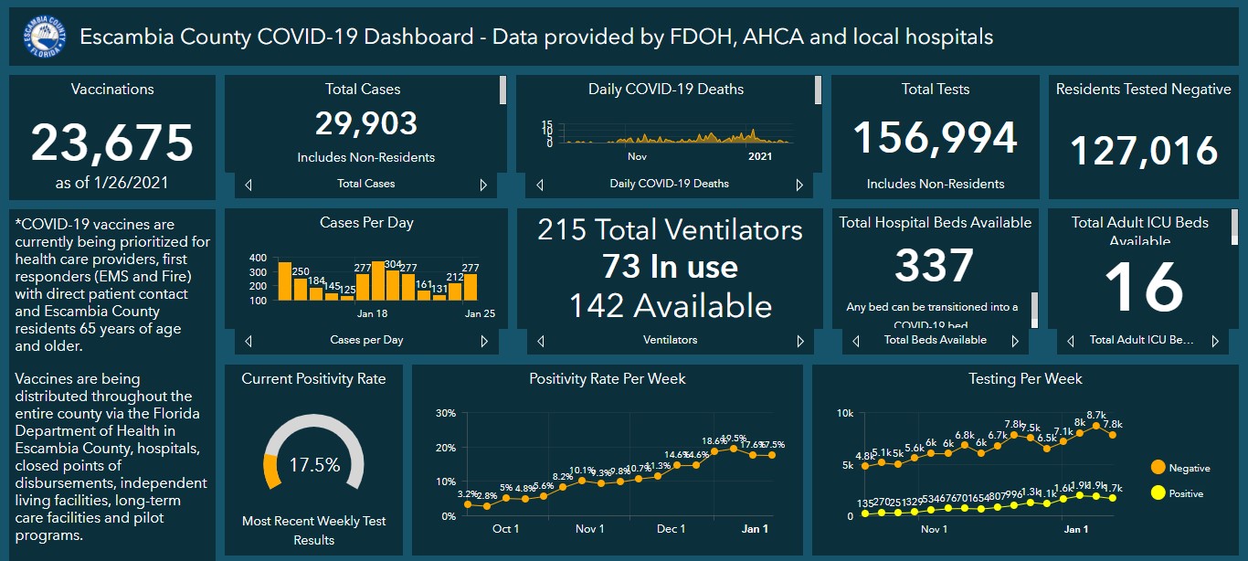 Covid 19 dashboard 1-27 