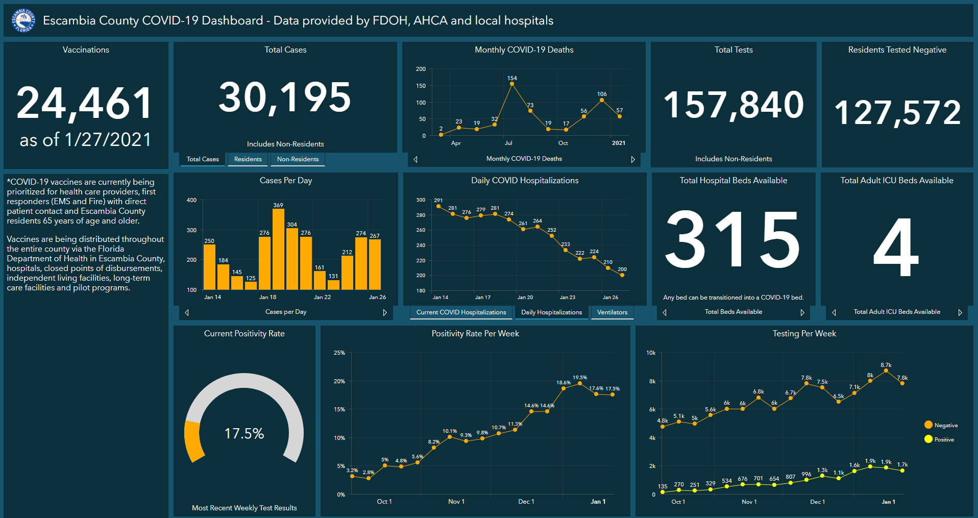 Covid-19 dashboard 1-28