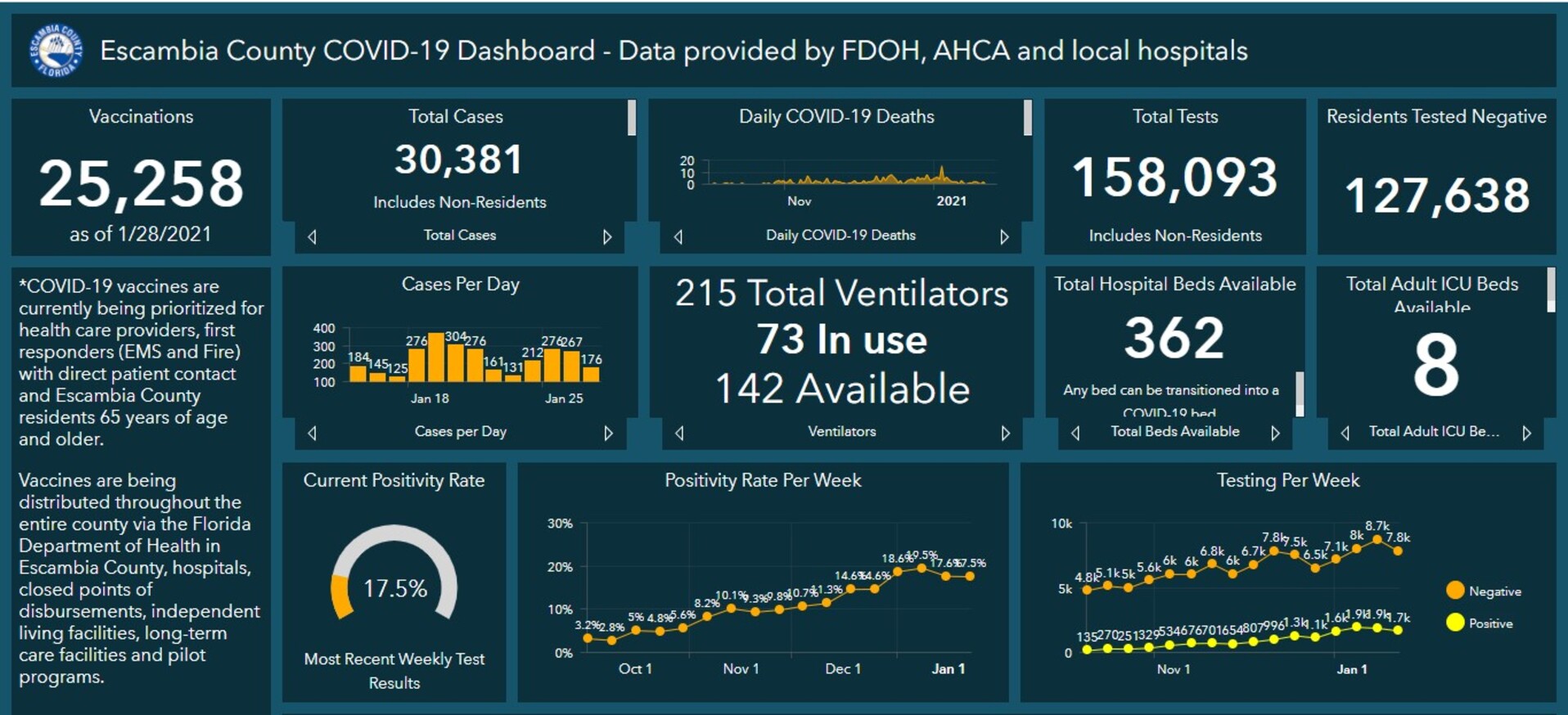 Covid 19 dashboard 1-29