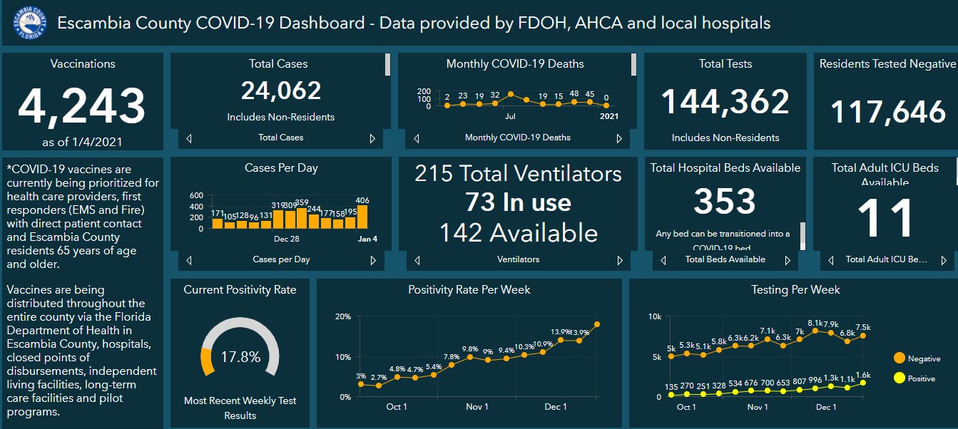 Covid 19 dashboard 1-6