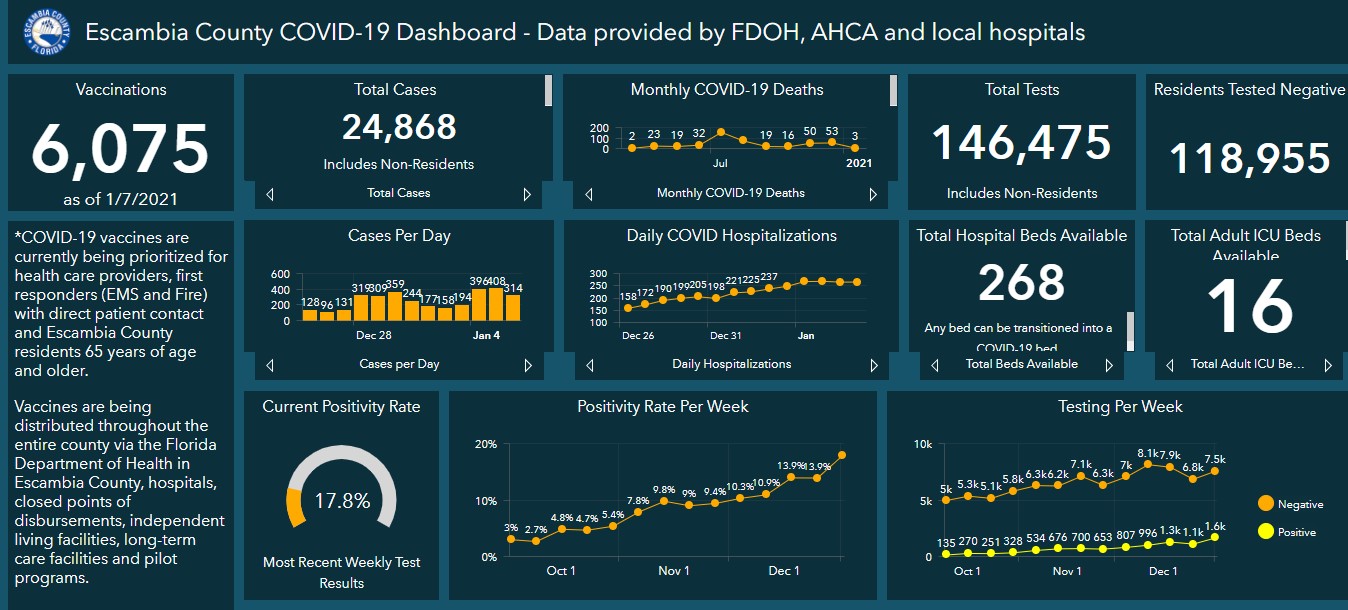 Covid 19 dashboard 1-8