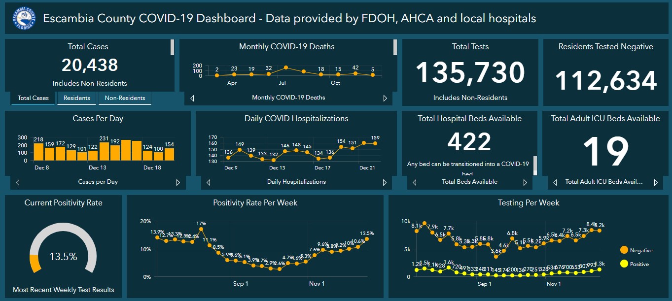 covid 19 dashboard 12-22