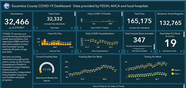 Covid 19 dashboard 2-10 Covid 19 dashboard 2-10