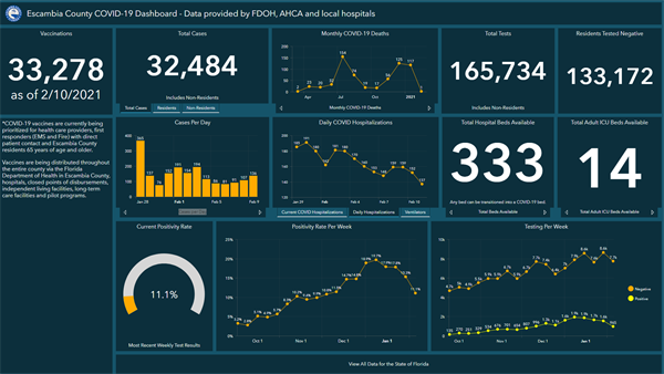 Covid-19 Dashboard 2-11-updated Covid-19 Dashboard 2-11-updated