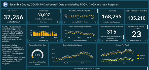 Covid 19 dashboard 2-18 Covid 19 dashboard 2-18