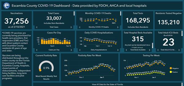 Covid 19 dashboard 2-18