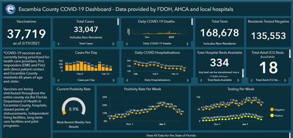 Covid 19 dashboard 2-19