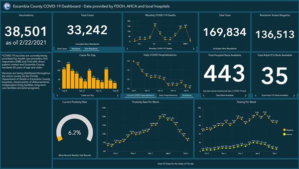 Covid-19 Dashboard 2-22-21 Covid-19 Dashboard 2-22-21